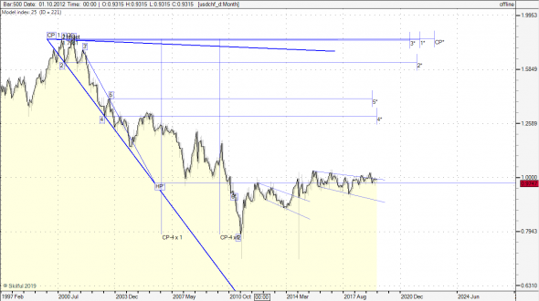 usdchf