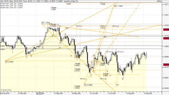 usdchf