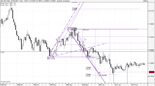 usdchf