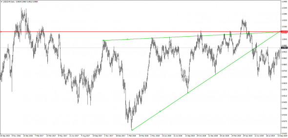 usdchf