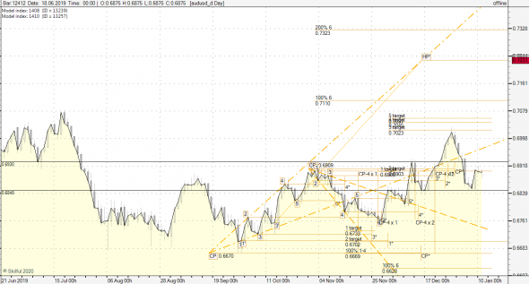 audusd