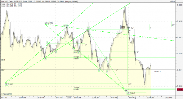 eurgbp