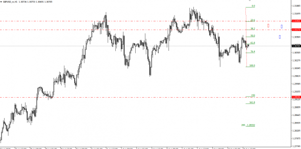 gbpusd, h1