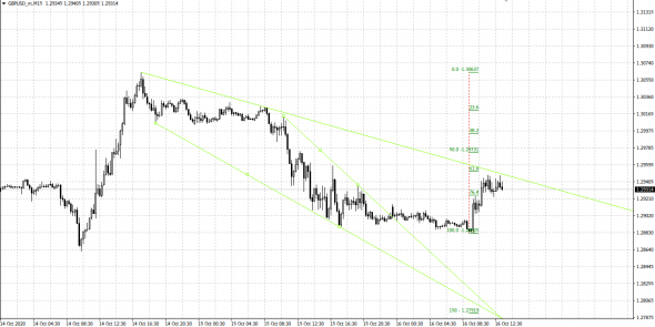 gbpusd, m15