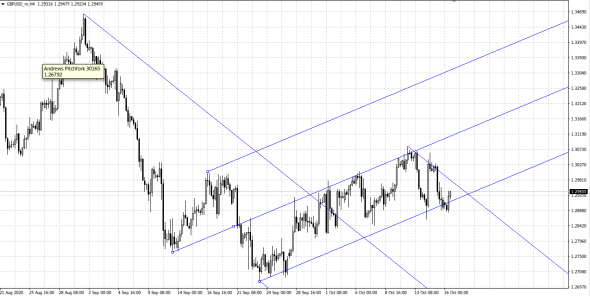 gbpusd, m15