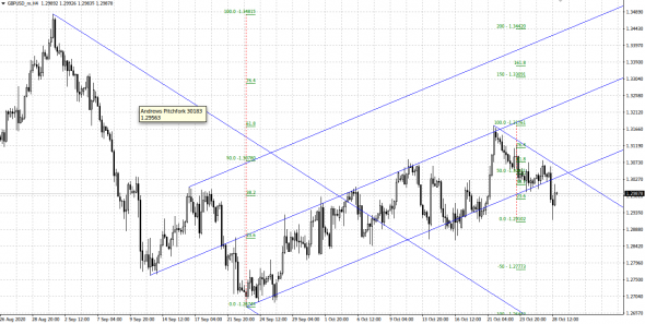 gbpusd, h1