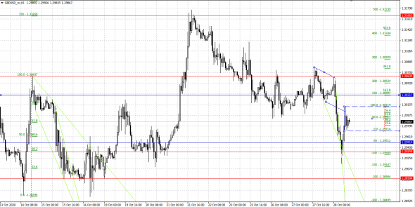 gbpusd, h1