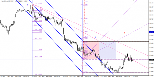 eur/usd,30m