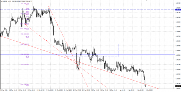 eurgbp.h1