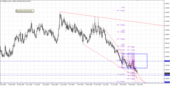 eurgbp.h1