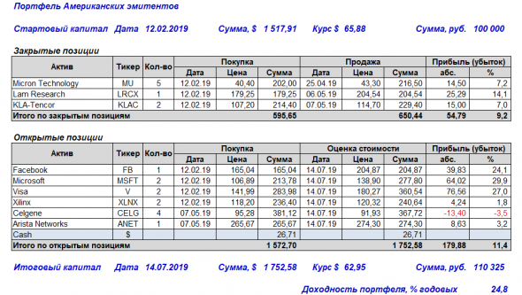 Американские эмитенты # 10 (отчет за 8-14 июля 2019 г.)