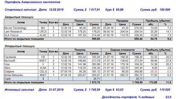 Американские эмитенты # 11 (отчет за 15-21 июля 2019 г.)