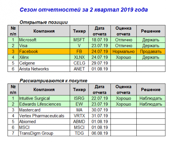 Американские эмитенты: отчетность Xilinx