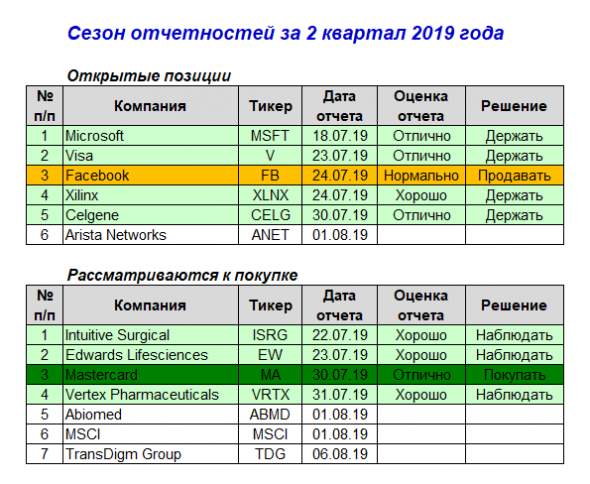 Американские эмитенты: отчетность Vertex Pharmaceuticals