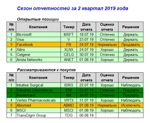 Американские эмитенты: отчеты Abiomed, MSCI и Arista Networks