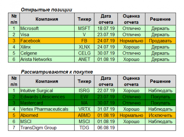 Американские эмитенты # 13 (отчет за 29 июля-04 августа 2019 г.)