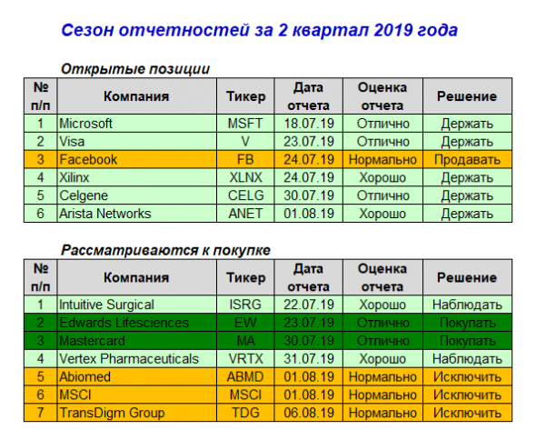 Американские эмитенты # 14 (отчет за 5-11 августа 2019 г.)