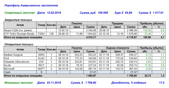 Американские эмитенты: отчет за неделю с 28 октября по 3 ноября 2019 г.