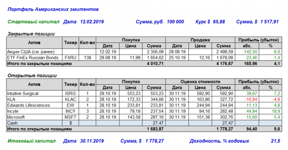 Американские эмитенты: отчет за ноябрь 2019 г.