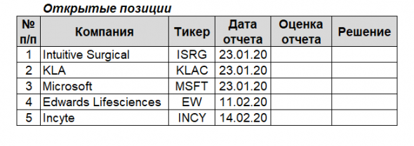 Американские эмитенты: сезон отчетов за 4 квартал 2019 г.