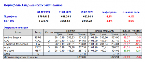 Американские эмитенты: отчет за февраль 2020 г.