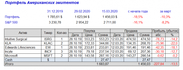 Американские эмитенты: идеальный шторм