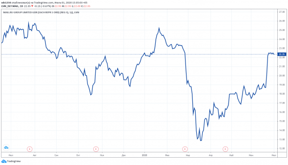 Mail.ru Group: не всё то золото, что блестит