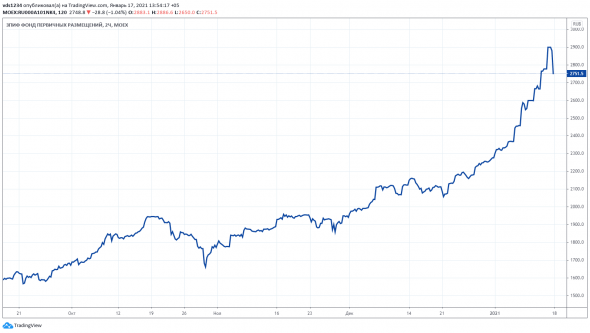 💡 Американские эмитенты: начинаем эксперимент с IPO