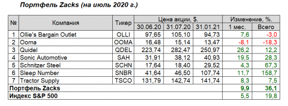 📊 Американские эмитенты: а что, так тоже можно было-3?