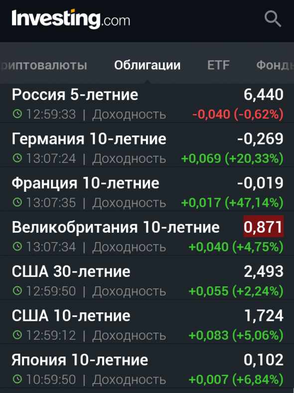 ❓ Итоги заседания ФРС: а что же с SLR?