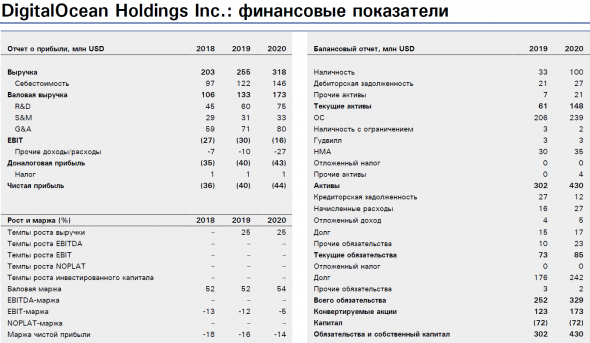 💡 Хроники IPO: выбор эмитента