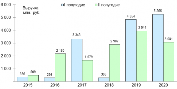 🚀 Русская Аквакультура: расти, рыбка, большая и маленькая!