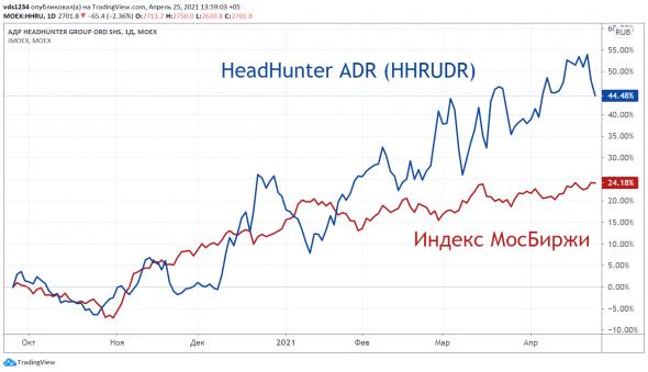 🚀 HeadHunter: охотники за головами