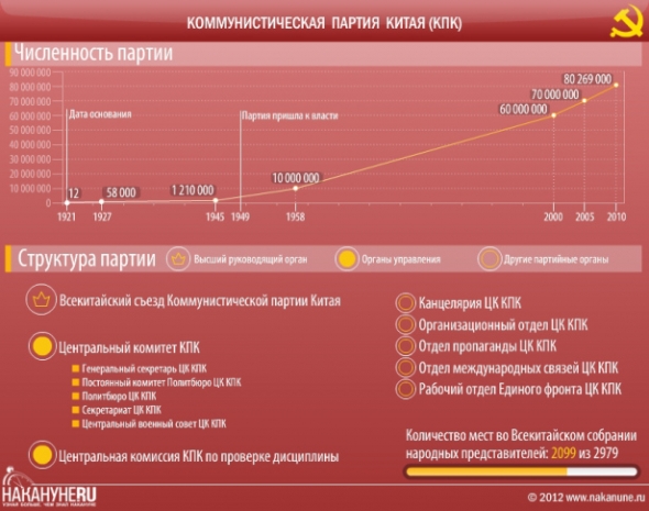 Плановое распределение ресурсов