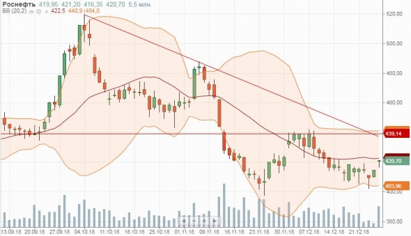 Со скуки на Роснефть погляжу