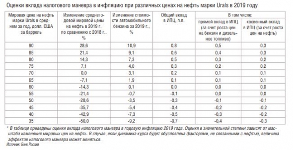 Центробанк на другой планете живет, дорогой