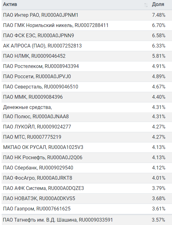 ESG БПИФ от РСХБ что такое и с чем едят