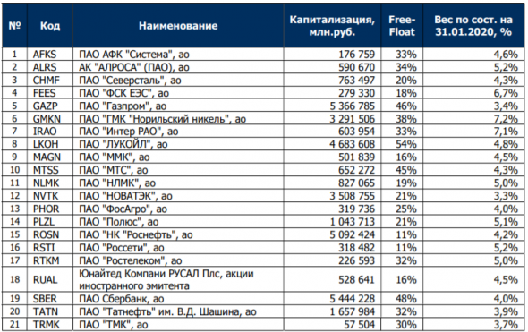 ESG БПИФ от РСХБ что такое и с чем едят