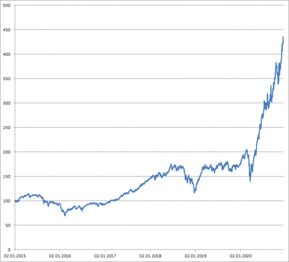 Тинькофф выпустил свой фонд IPO.