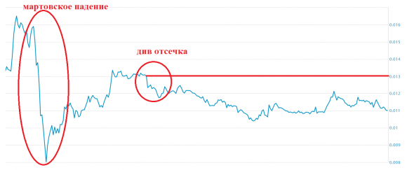 ТГК-1 и ОГК-2 среднесрочная идея