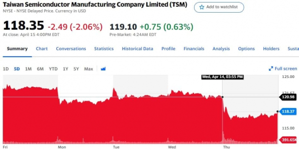 Отчетности Taiwan Semiconductor, Blackrock, Alcoa Corporation, Delta Air Lines