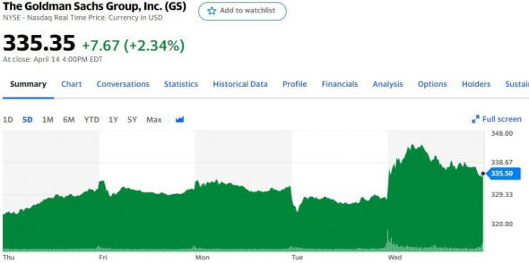 Отчетности Goldman Sachs, JPMorgan, Wells Fargo