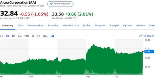 Отчетности Taiwan Semiconductor, Blackrock, Alcoa Corporation, Delta Air Lines