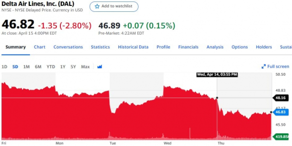 Отчетности Taiwan Semiconductor, Blackrock, Alcoa Corporation, Delta Air Lines