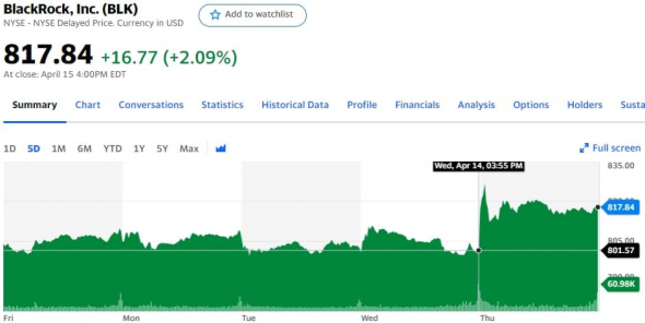 Отчетности Taiwan Semiconductor, Blackrock, Alcoa Corporation, Delta Air Lines