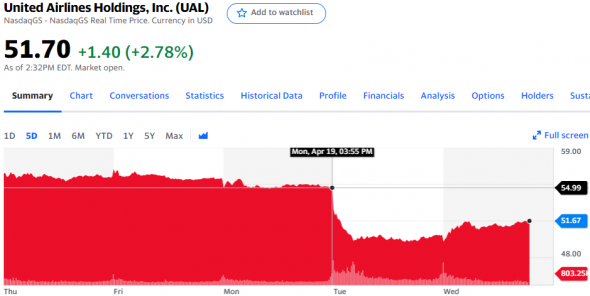 Отчетности Netflix, IBM, Coca-Cola, United Airlines, Interactive Brokers и Philip Morris