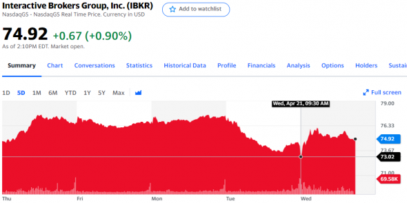 Отчетности Netflix, IBM, Coca-Cola, United Airlines, Interactive Brokers и Philip Morris