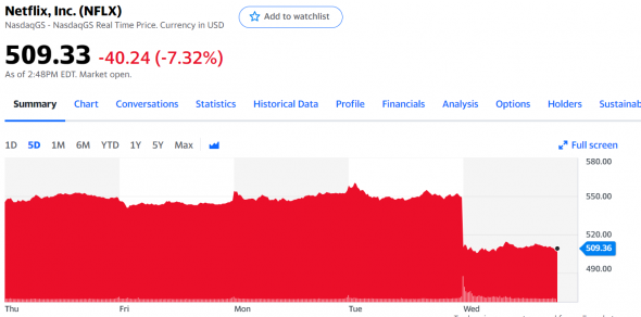 Отчетности Netflix, IBM, Coca-Cola, United Airlines, Interactive Brokers и Philip Morris