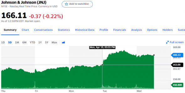 Отчетности Netflix, IBM, Coca-Cola, United Airlines, Interactive Brokers и Philip Morris