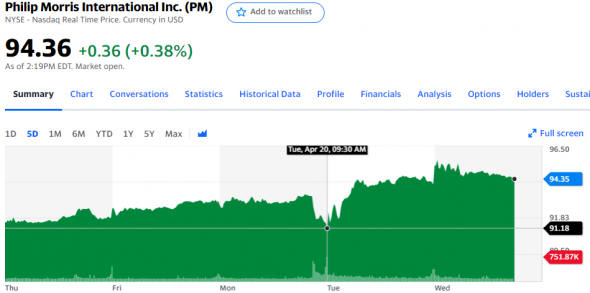 Отчетности Netflix, IBM, Coca-Cola, United Airlines, Interactive Brokers и Philip Morris